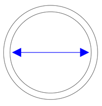 Diagram of a ring